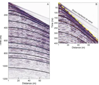 Figure 3.3 Example of georadar CMP data (A) with picks (black lines) from T5. A 