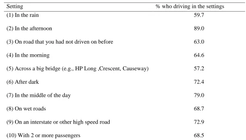 Table 1. Range of distinct settings 