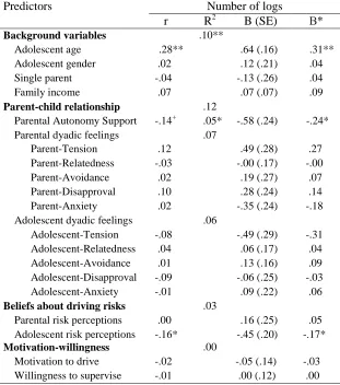 Table 2 (Continued)  