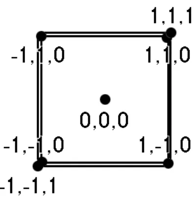 Figure 2.3 The positions of some projected points