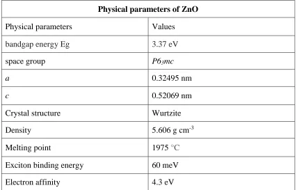 Table 1.1  
