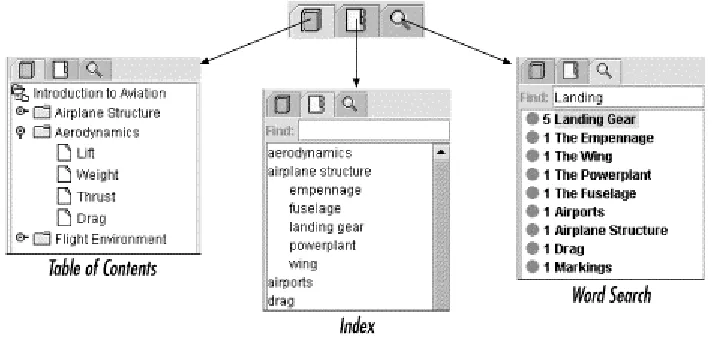 Figure 1.6. JavaHelp navigation controls 