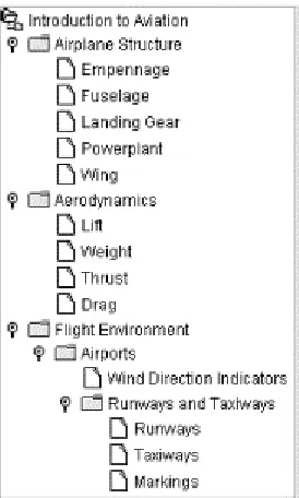 Figure 5.2. Aviation TOC 