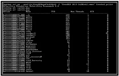 Figure 5: freebsd_pslist plugin output from a FreeBSD 10.1 memory image 