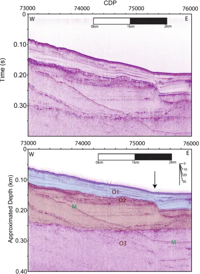 Figure 27: (top) Unmigrated traveltime stack for Orca 9. (bottom) Migrated depth converted stack of Orca 9