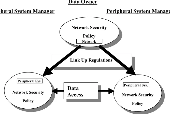 Figure 1 – The Distributed Security Approach
