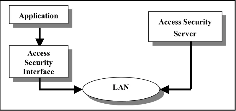 Figure 2 – Software architecture based on the Client/Server approach 