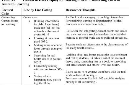 Table 3.7 Issues to Learning.  