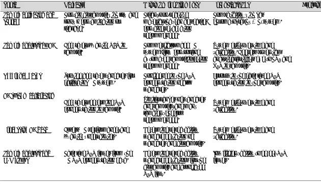 Table 4.1: Summary of sample collection, storage and analysis requirements 