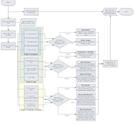 Figure 2. Navigation and processes of DinoRead software. 
