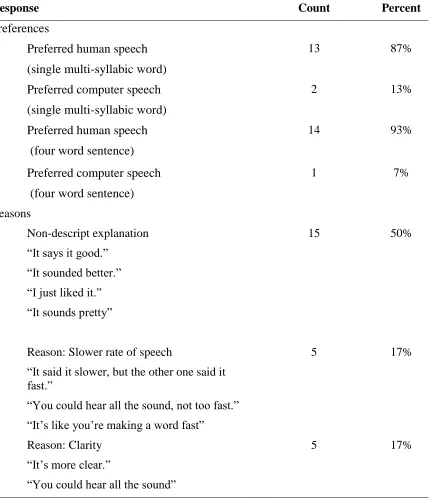 Table 3       Themes of Audio Speech Format Interview Responses
