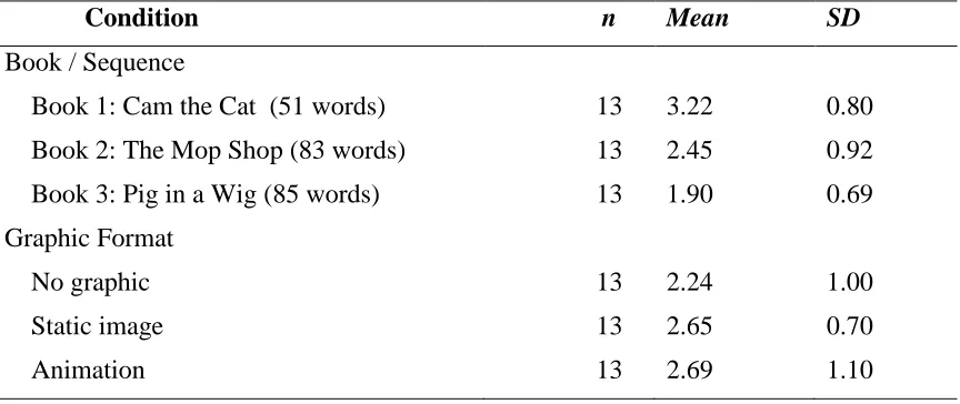 Table 4        Seconds Per Word, by Book Sequence and Graphic Format 