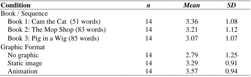 Table 7       User Satisfaction, by Book Sequence and Graphic Format 