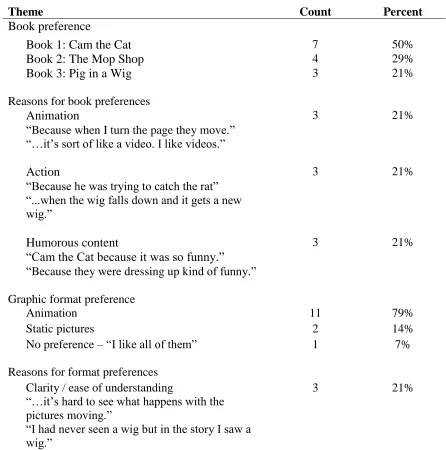 Table 8       Themes of Graphic Format Interview Responses 