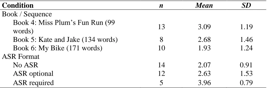 Table 9       Seconds Per Word, by Book Sequence and ASR Format 