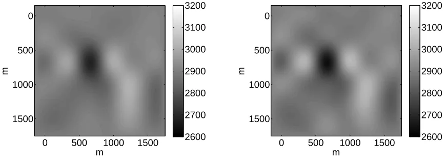 Figure 4.3: Solutions found for the tomography problem with L = △� (Left) Solution