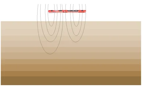 Figure 4.5: A representation of the soil-conductivity estimation.The instrument
