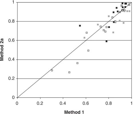Figure 4 Performance with age for each grade of cross-country.