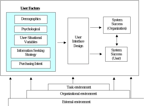 Figure 1: Proposed Framework 