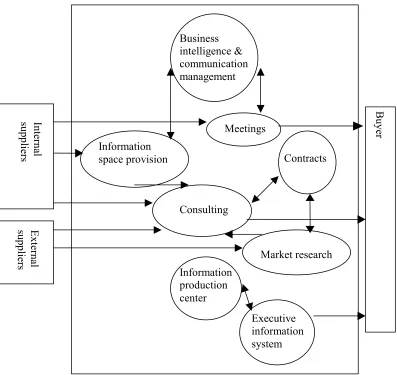 Figure 6: The Business Intelligence Center