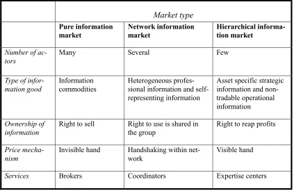 Table 1: Information Market Parameters 