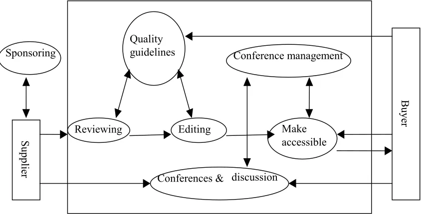 Figure 3: The Content Service Manager