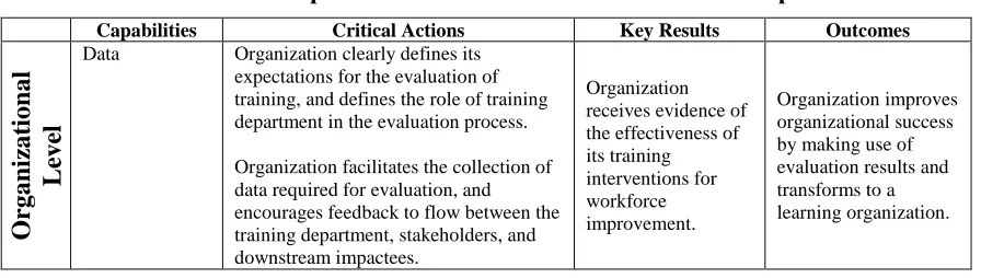 Table 11. Structure for Impact Model Based on Gilbert’s BEM Components. 
