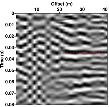Figure 3.5: Correlation gather between R1 and R74 from 2006 BHRS data. Thehorizontal band at t ∼ 0.035 s (red dashed line) is caused by the correlation ofrefracted waves at both receivers