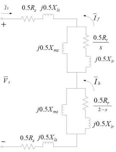 Figure 2.4: Equivalent Circuit Representation of a Single-Phase Induction Motor