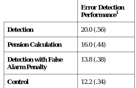 Table 1. Error Detection Performance in Experiment 1 