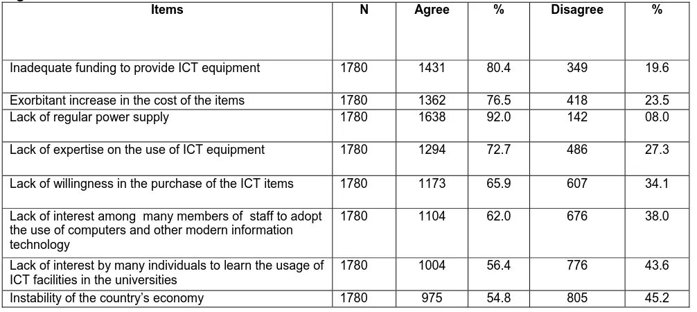 Table 5: Problems facing the effective use of information communication and technology (ICT) in Nigerian universities