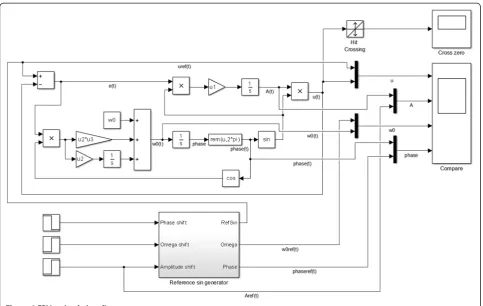 Figure 4 EPLL - simulation diagram.