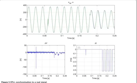 Figure 5 EPLL synchronisation to a real signal.