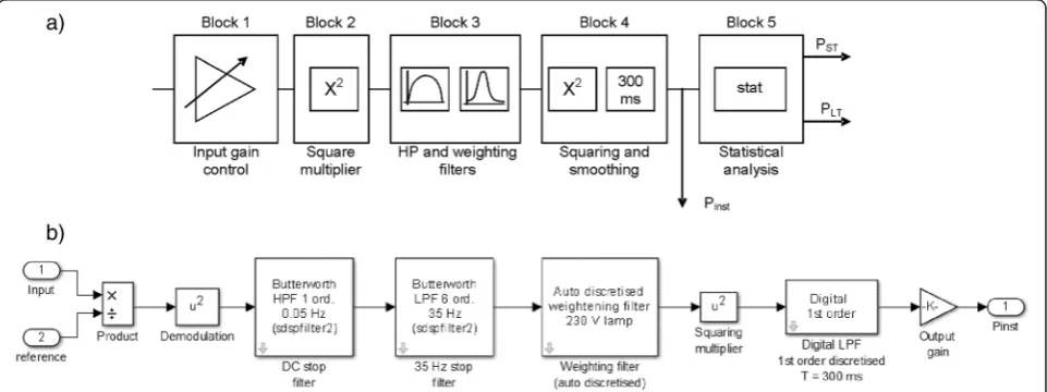 Figure 6 EPLL - diagram prepared for code generation.