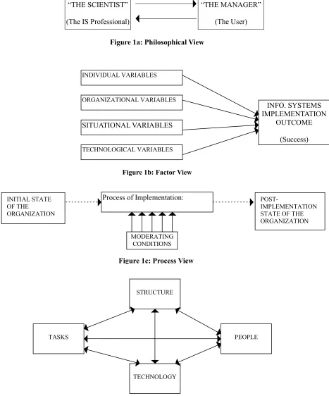 Figure 1a: Philosophical View 