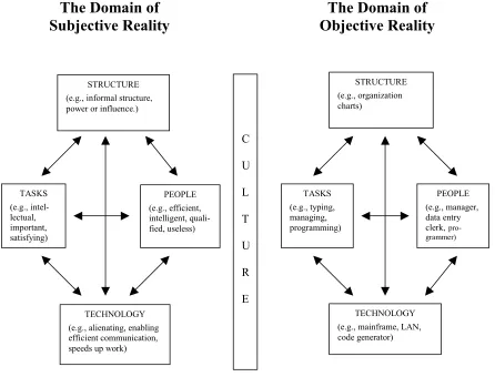 Figure 2a: THE PROPOSED ORGANIZATIONAL MODEL 
