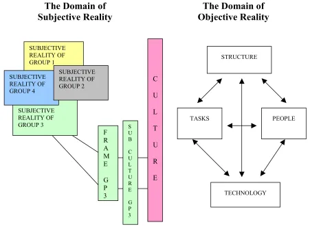 Figure 2b: THE PROPOSED ORGANIZATIONAL MODEL: ANOTHER VIEW (WITH FOUR STAKEHOLDER GROUPS) 