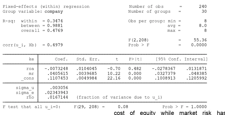Table 3. Fixed Effect Regression Analysis (2001-2008)  