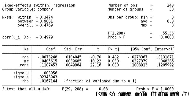 Table 3. Fixed Effect Regression Analysis (2001-2008)  