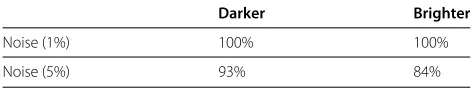 Table 3 Success rate of view-based manipulation