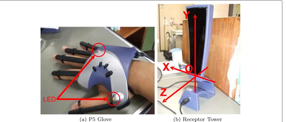 Figure 4 Virtual environment.