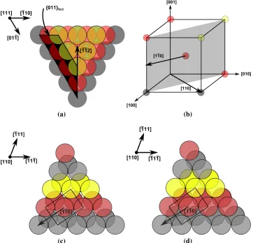 Figure 2.4: Schematic of second process in martensitic transformation where individual