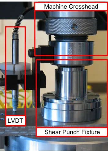 Figure 3.3: Image of the shear punch ﬁxture used in this study where the LVDT measures