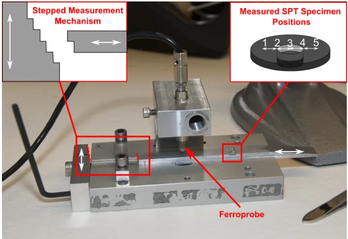 Figure 3.7: Image and schematic of ferroprobe alignment tool.