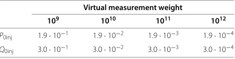 Table 1 Variation of P0inj [kW] and Q0inj [kvar] in VM