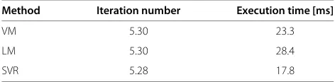 Table 2 Average iteration numbers and execution times