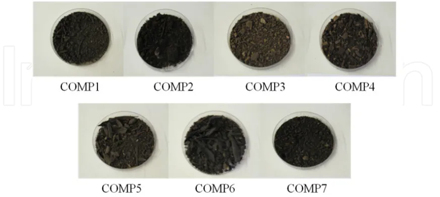 Table 1. Composition of different composted olive mill pomaces described in this chapter