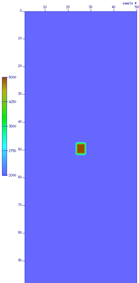 Figure 13 Correct impulse response velocity model. 
