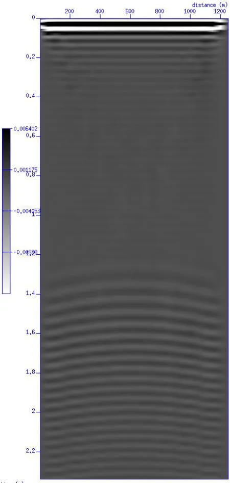 Figure 26 Brute stack of the associated CMP gathers for the impulse response velocity model