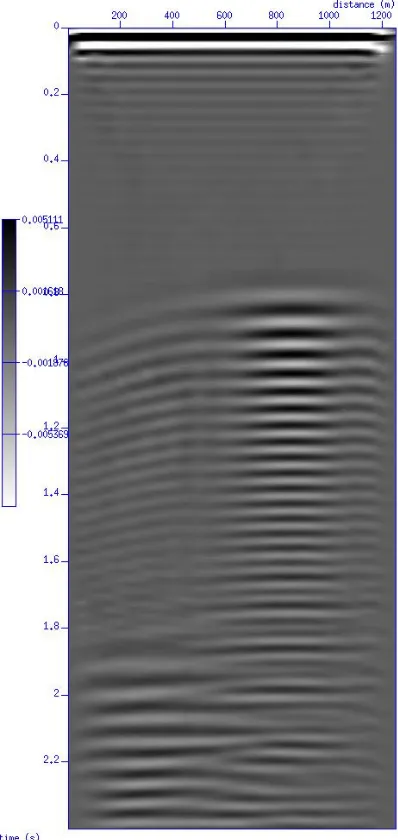 Figure 28 Brute stack of the associated CMP gathers for the two velocity heterogeneous velocity model